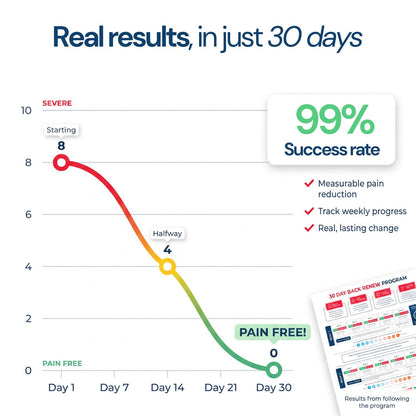 30 Day Sciatic Pain Relief Program